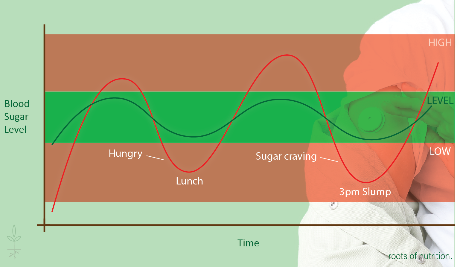 What is a Continuous Glucose Monitor (CGM)?